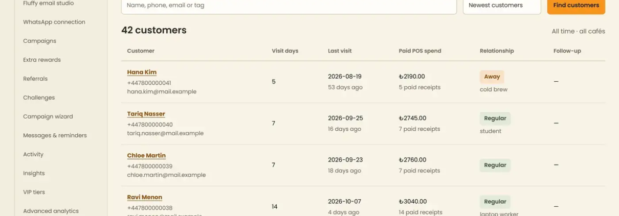 Customer CRM directory with segments for regulars, away customers and customers with no visits yet, sample data